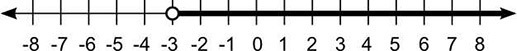 Based on the graph, which inequality is correct for a number that is to the right-example-1