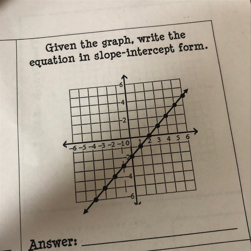 Given the graph, write the equation in slope-intercept form.-example-1