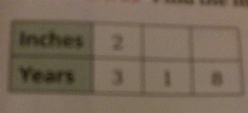 Find the missing values in the ratio im the table-example-1