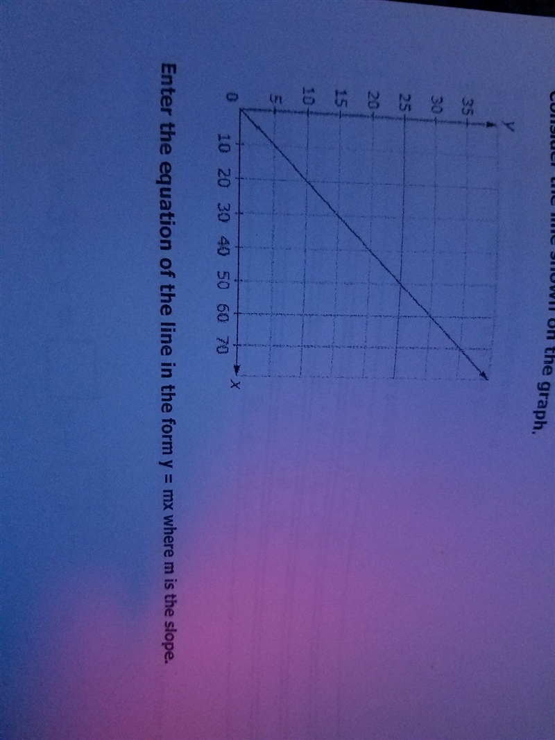 I forgot to do slopes-example-1