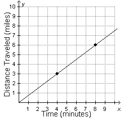 Mia records the distance traveled in x minutes in the table below, while Alexa uses-example-1