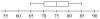 Four sets of data are shown in box-and-whisker plots. Which set has the largest RANGE-example-3