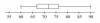 Four sets of data are shown in box-and-whisker plots. Which set has the largest RANGE-example-4