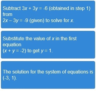 35 POINTS! Arrange the steps in the correct sequence: x + y = -2 2x - 3y = -9-example-2