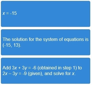 35 POINTS! Arrange the steps in the correct sequence: x + y = -2 2x - 3y = -9-example-3