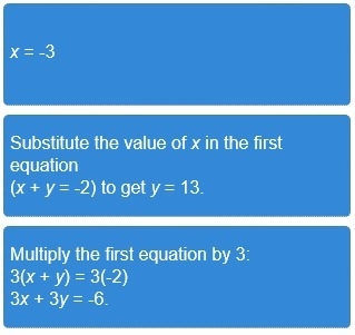 35 POINTS! Arrange the steps in the correct sequence: x + y = -2 2x - 3y = -9-example-4