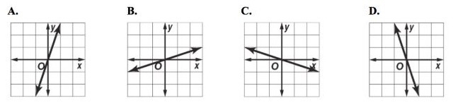 Which graph has a slope of -3? Please help!!-example-1