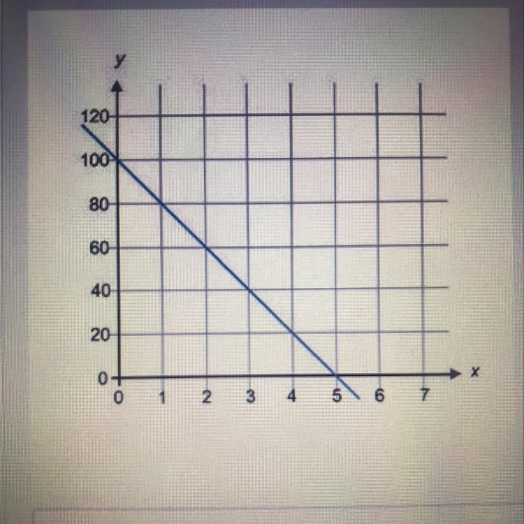 If x represents time, the average rate of change of the function f(x) in the first-example-1