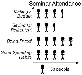 50 POINTS ANSWER QUICK The following pictograph shows the attendance at each seminar-example-1