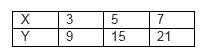 Which equation shows the relationship between x & y? Question 21 options: Y = x-example-1