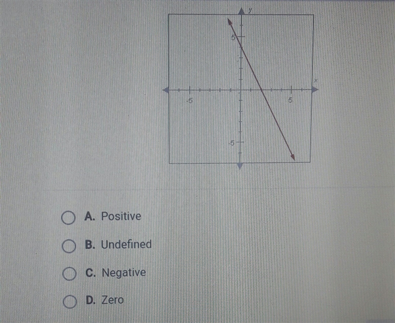 Which of the following best describes the slope of the line below? Helppp plssss Thanks-example-1