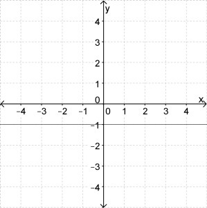 What is the slope of the line? A. 1 B. 0 C. -1 D. undefined-example-1