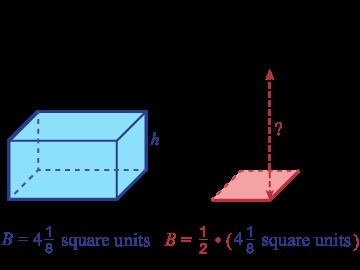 Two rectangular prisms have the same volume. The area of the base of the blue prism-example-1