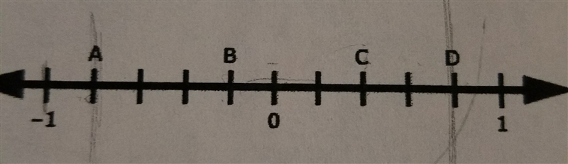 Identify the value of each points on the number line-example-1