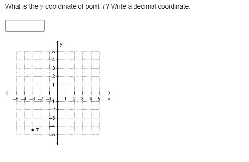 TIME REMAINING 12:53 What is the y-coordinate of point T? Write a decimal coordinate-example-1