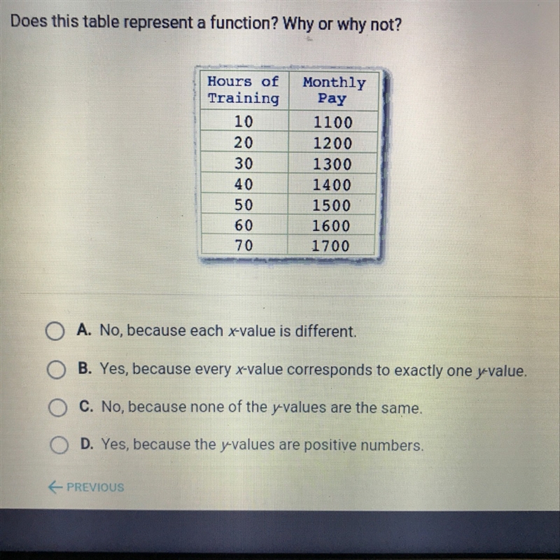 Does this table represent a function? Why or why not?-example-1