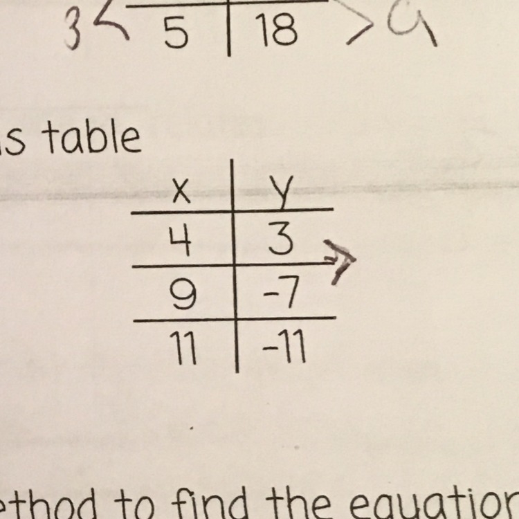 Find an equation for this table-example-1