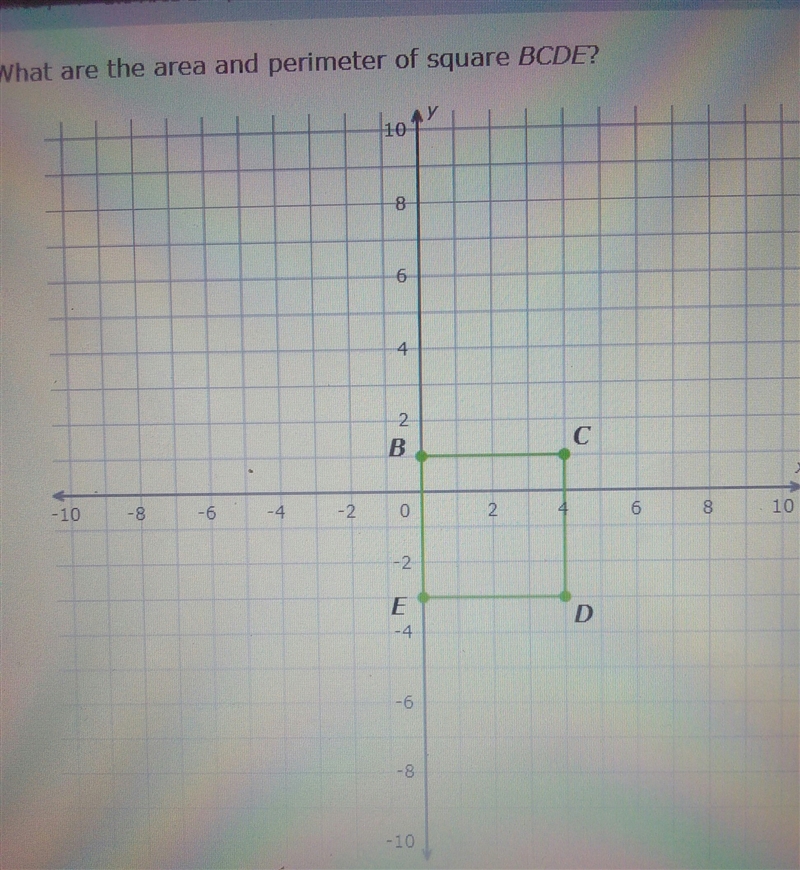 What are the area and perimeter of square BCDE-example-1