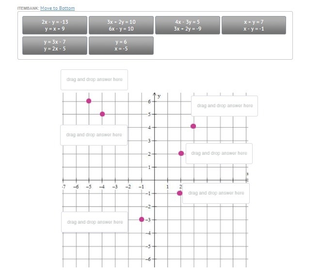 Drag the system of equation to the point that represents the solution to the system-example-1