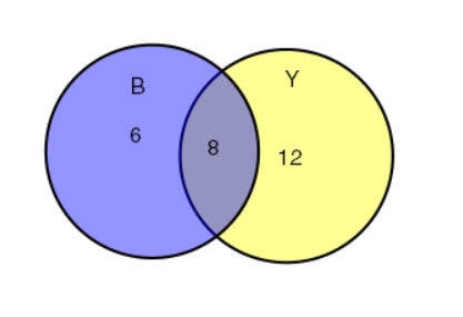 REALLY NEED HELP:  The Venn Diagram shows a universe with 26 elements and two different-example-1