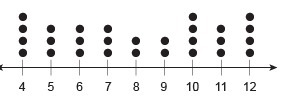 Find the range plz and thanx-example-1