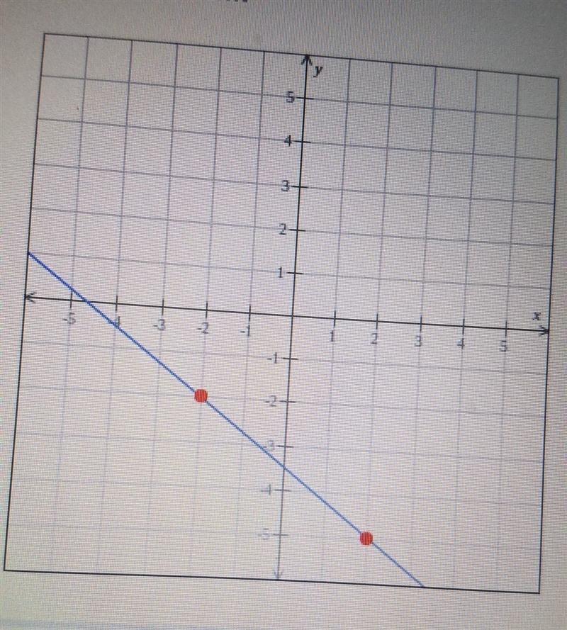 Find the slope of the line-example-1