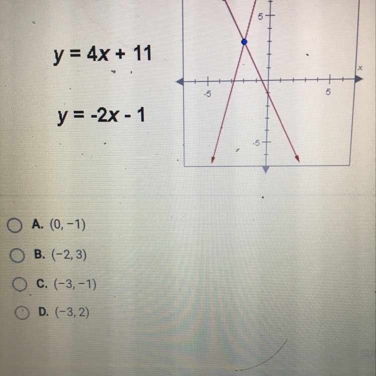 What is the solution to the system of equations graph below?-example-1