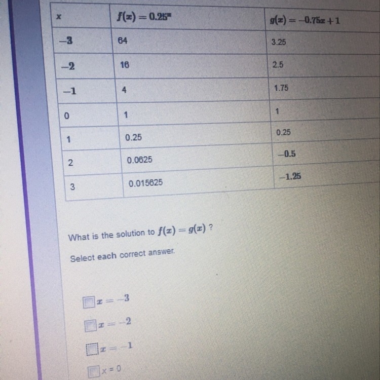 What is the solution to f(x)=g(x)? the other answer choices are x=1, x=2, and x=3-example-1