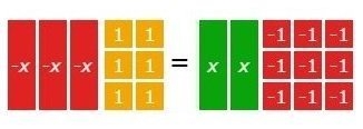 The model represents an equation. What value of x makes the equation true? A) −15 B-example-1