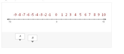 Two numbers have a distance of 4 units from 0 on a number line. The numbers can be-example-1