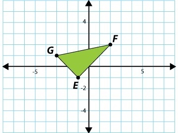 If triangle GFE is rotated 270 degrees counter-clockwise around the origin, what will-example-1