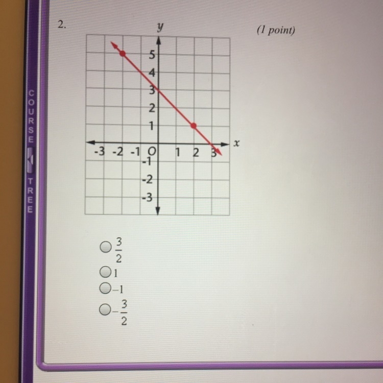 Find the slope of the following graphs-example-1