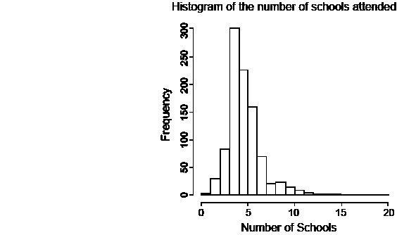 A group of college students are asked: "Including elementary, middle school, high-example-1