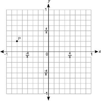 What are the coordinates of point P on the coordinate grid below?-example-1