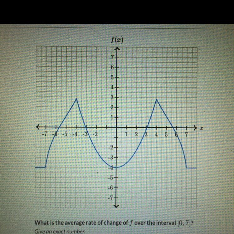 Please help I’m doing functions-example-1