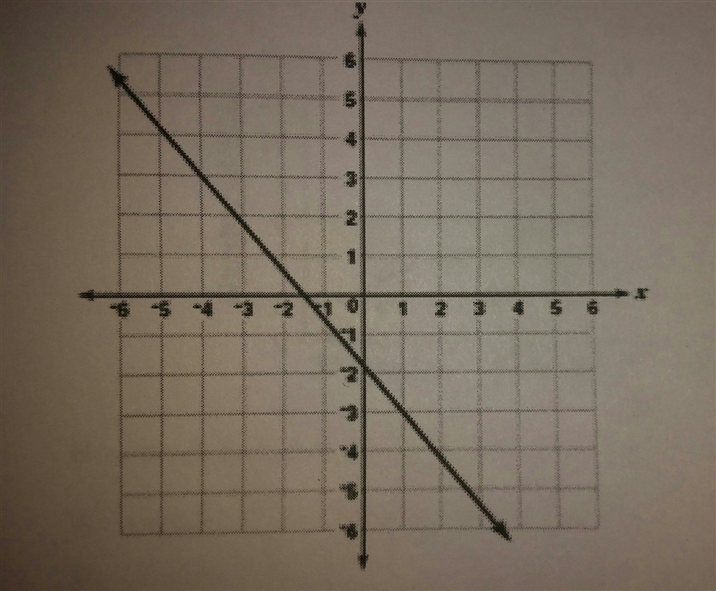 Which of the following shows of the slope of the line and one point on the line? A-example-1