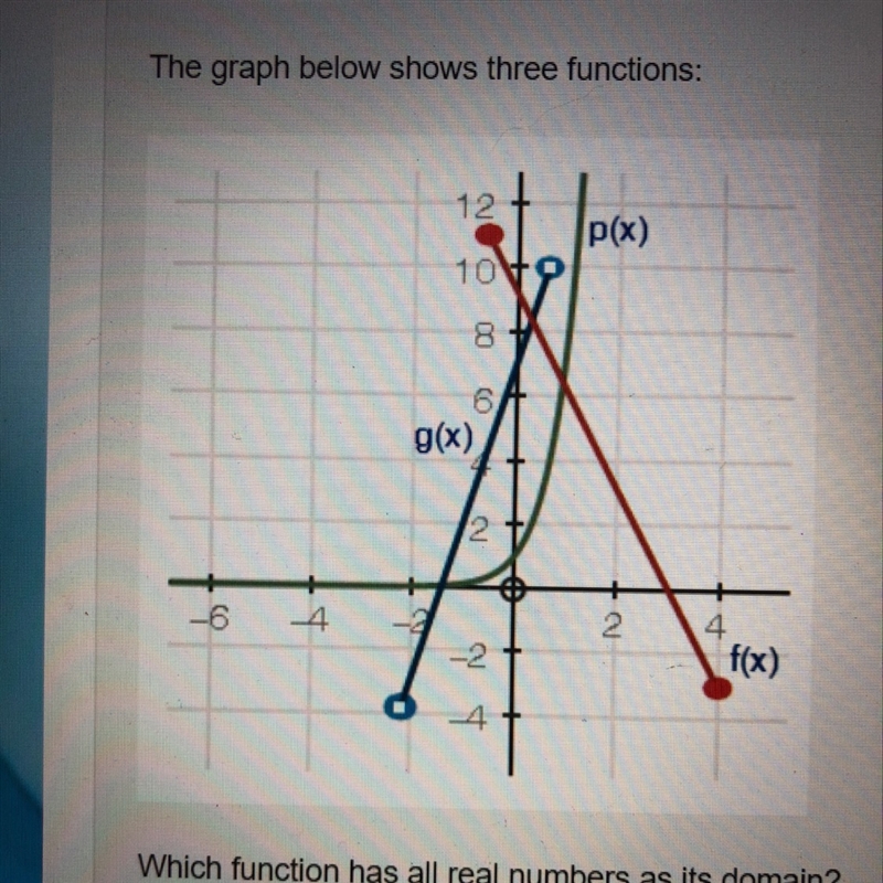 Need help ASAP!!!! The graph below shows three functions: Which function has all real-example-1