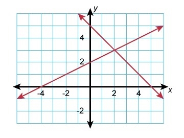 Which ordered pair represents the solution to the system of linear equations?-example-1