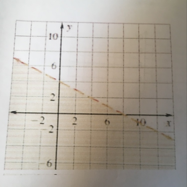 Write the inequality for the following graph.-example-1