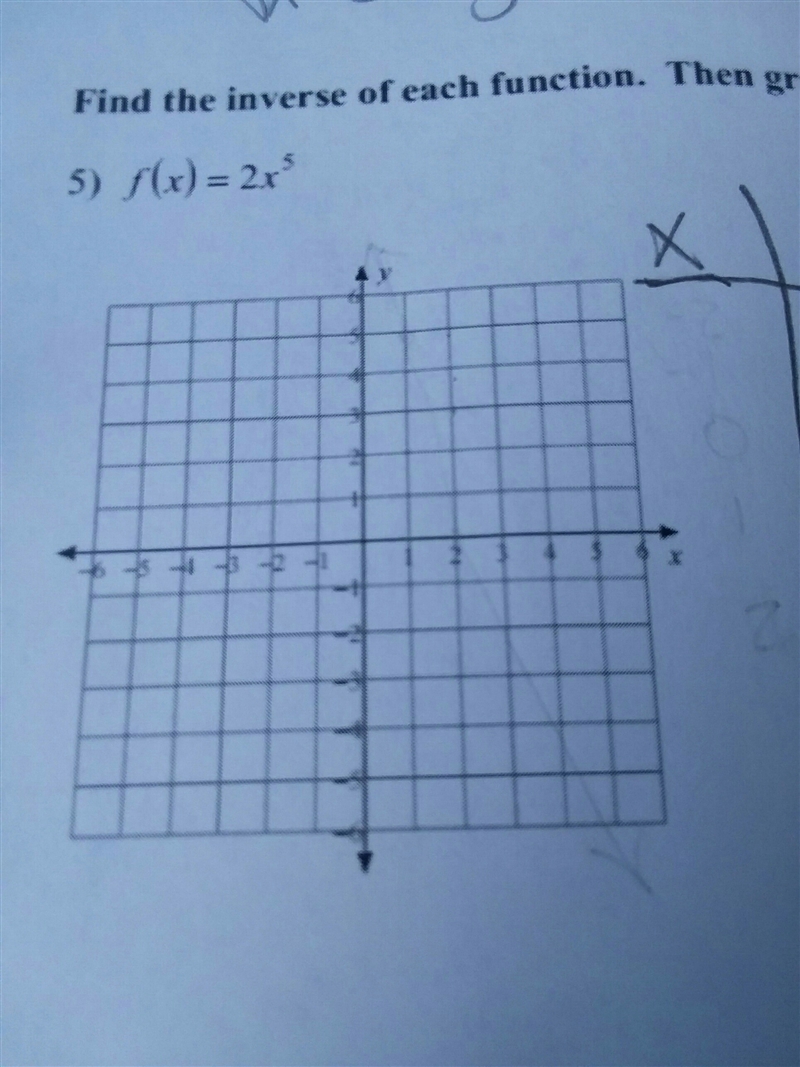 I have to find the inverse then graph??-example-1