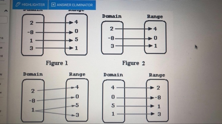 Which of the following is not a function? A:Figure1 B:Figure2 C:Figure3 D:Figure4 Explain-example-1