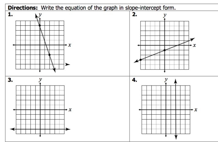 How do I make the equation in slope intercept form for No. 4?-example-1