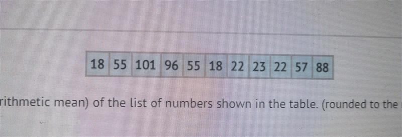 Calculate the average (arithmetic mean) of the list of numbers shown in the table-example-1