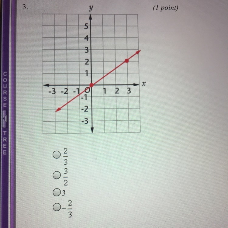 Find the slope of the following graphs. ( even if you could just help describe what-example-1