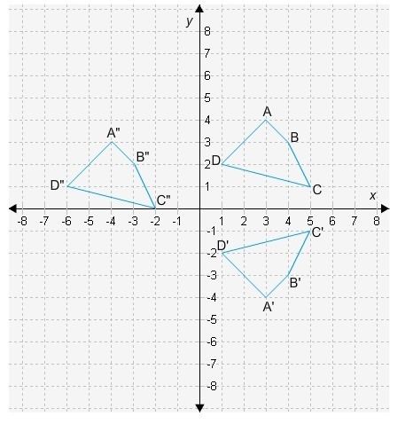 Complete the statement about the figures in the graph. Quadrilateral ABCD undergoes-example-1