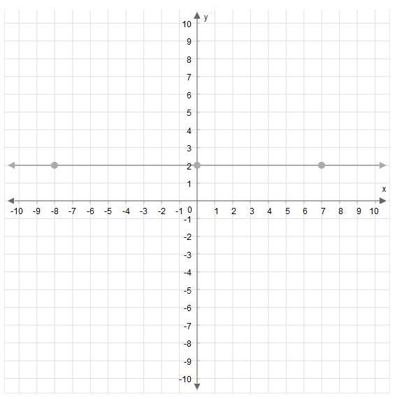 (picture) What is the slope of this line?-example-1