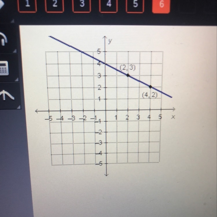 What is the slope of the line?-example-1