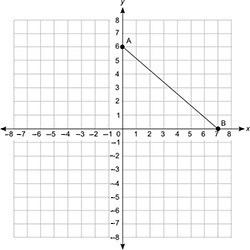 What is the length of segment AB? Square root of 13 Square root of 85 13 14-example-1