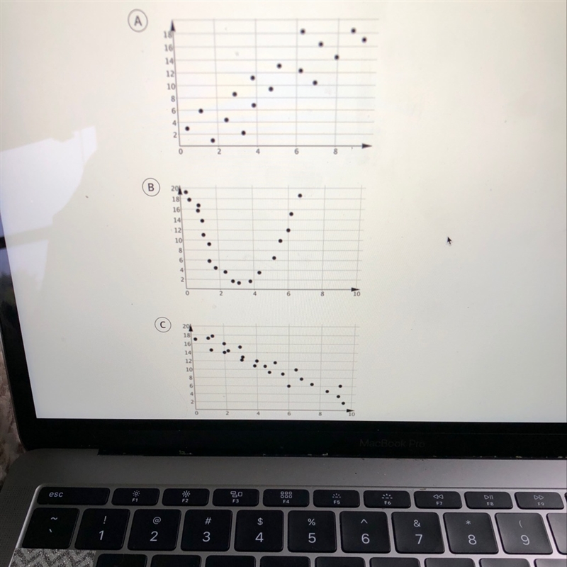 In which of the following do you expect the correlation coefficient to be closest-example-1