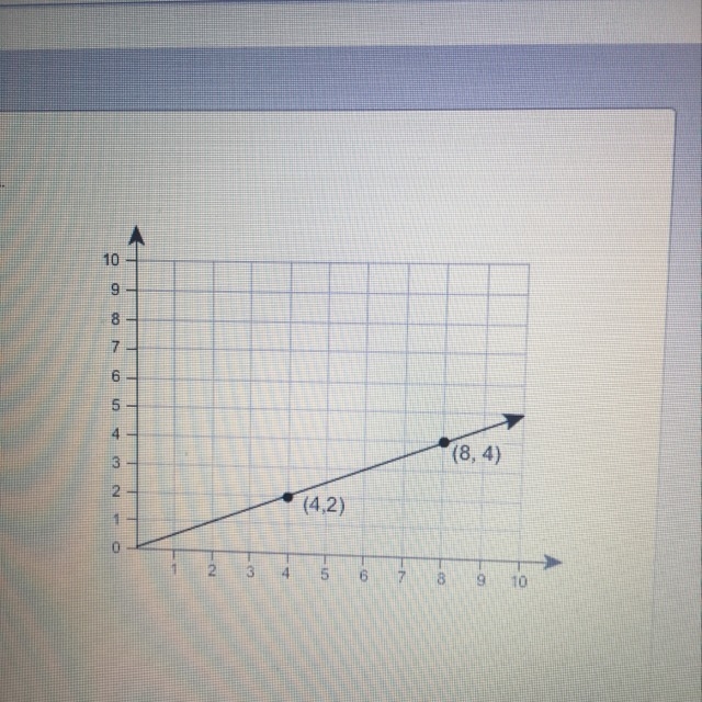 25 POINTS!!! Relationship b has a greater rate than relationship a. The graph represents-example-1